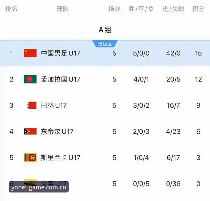 U17世界杯抽签结果出炉，资深用户分享实战经验：解析中国男女足分组形势
